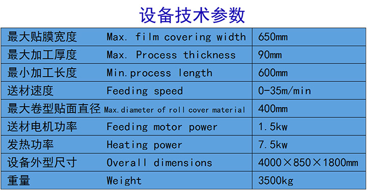 墻板包覆機技術(shù)參數.jpg